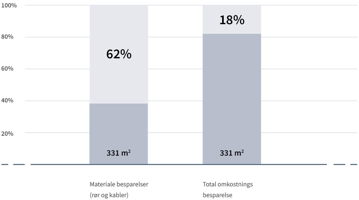 or_subpage_diagram1_da.png