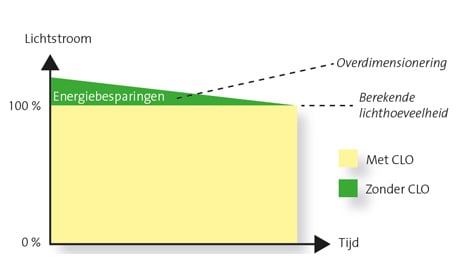 Fagerhult_outdoor_CLO460x280.jpg