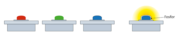 fagerhult_led_ljuset