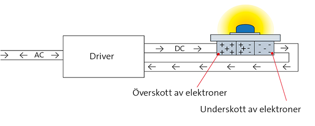 fagerhult_led_ljuset_2