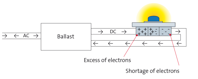 fagerhult_led_ljuset_2