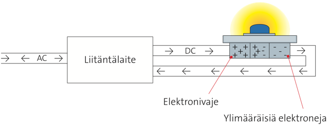 fagerhult_led_ljuset_2