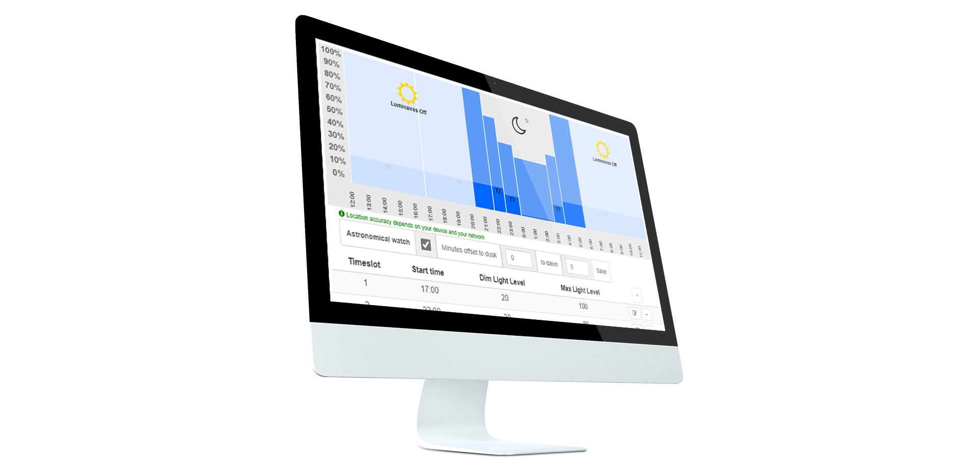 LMS (Light Managment System)