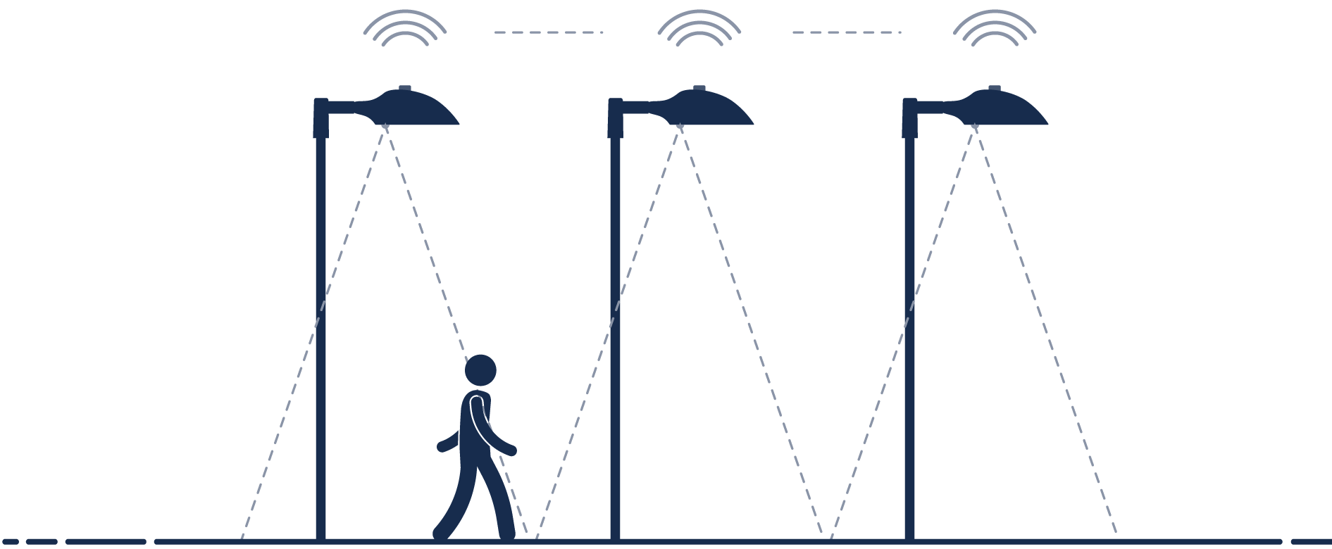 Citygrid installation Plug and Play