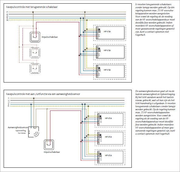 Fagerhult_lichtsturing_Installatievoorbeeld