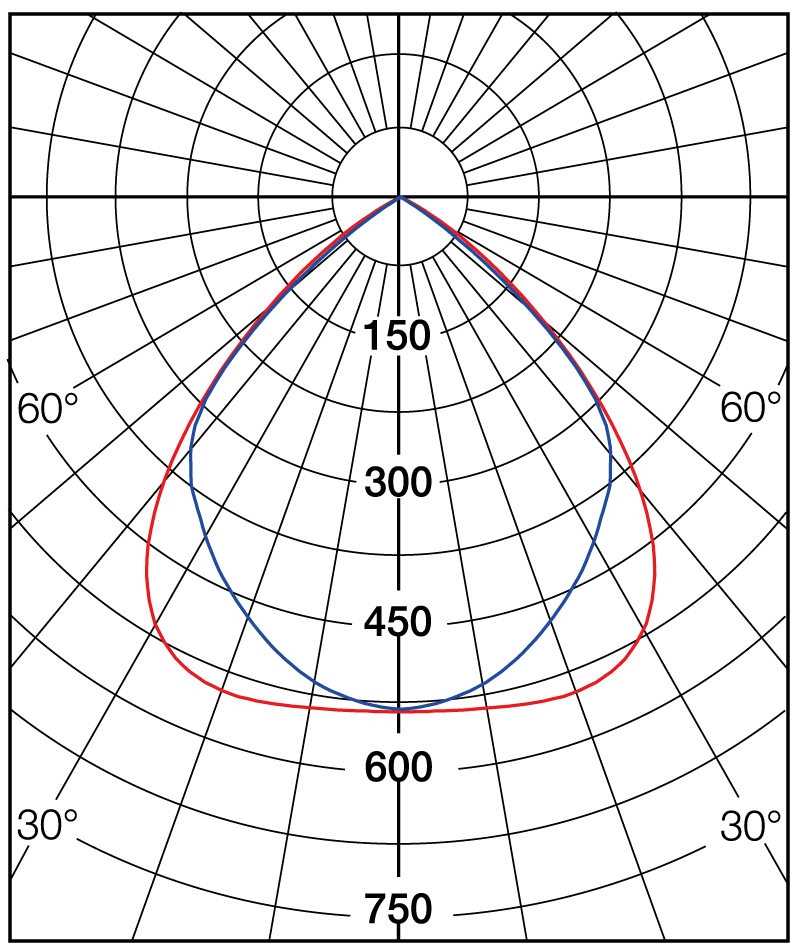 fagerhult_polardiagram_1