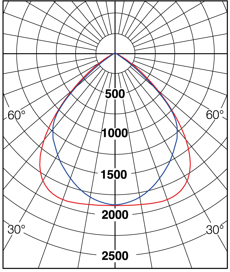 fagerhult_polardiagram_2